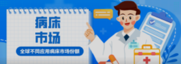 必看！全球不同应用病床市场份额！医院竟然不是占比最高？